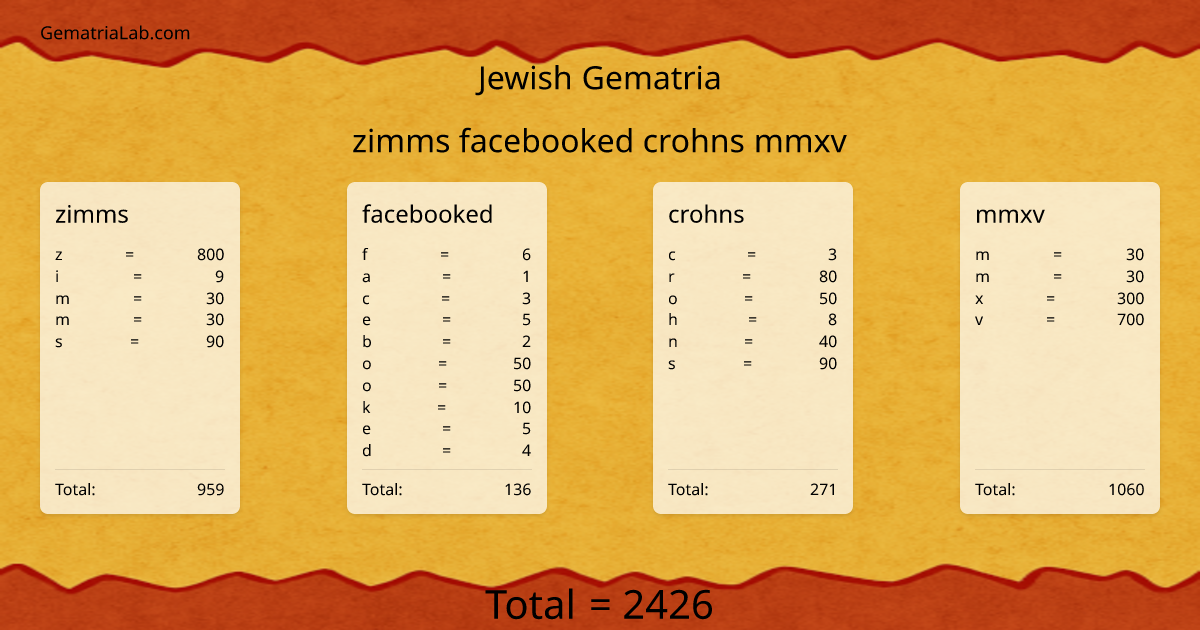 zimms facebooked crohns mmxv in jewish Gematria